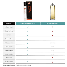 Mixologie Rollerball Perfume